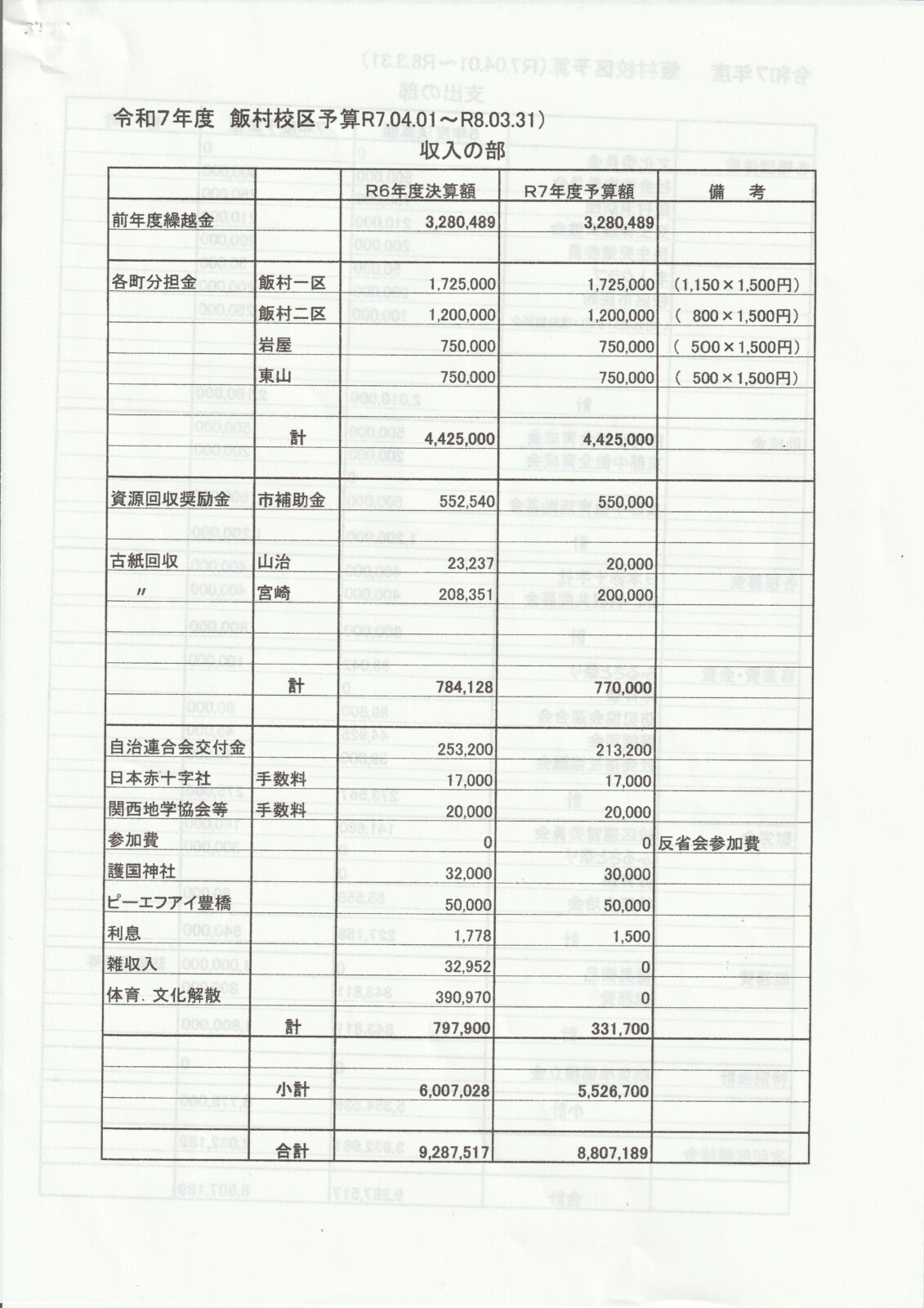令和7年度　飯村校区予算　収入の部