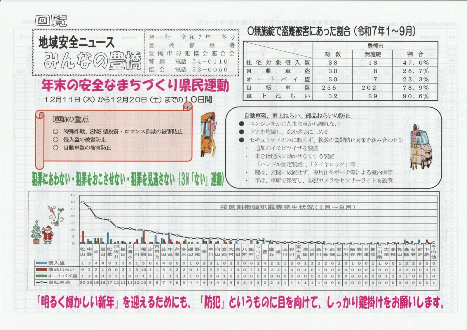 地域安全ニュース　みんなの豊橋
