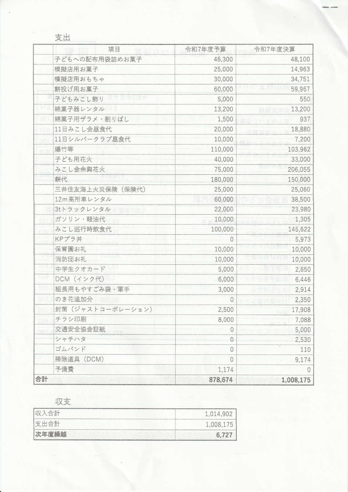令和7年度東山秋まつりを終えて