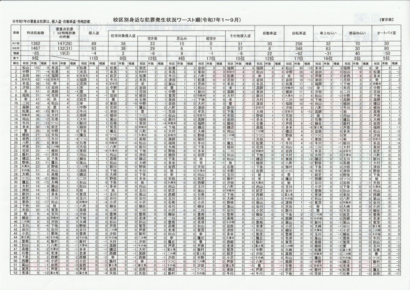 地域安全ニュース　みんなの豊橋